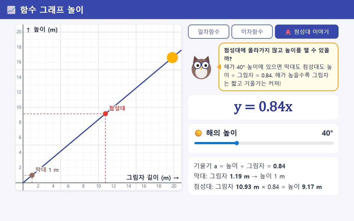 일차함수 그래프 놀이 고친판 화면